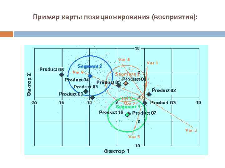 Пример карты позиционирования (восприятия): 