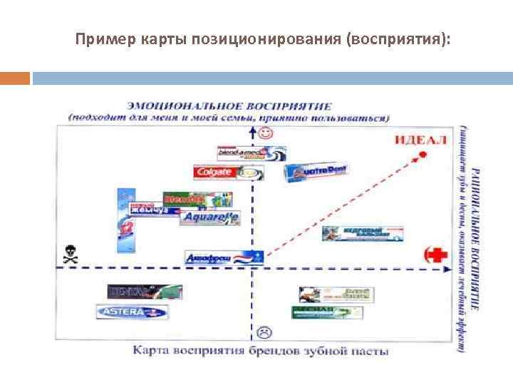 Карта позиционирования пример