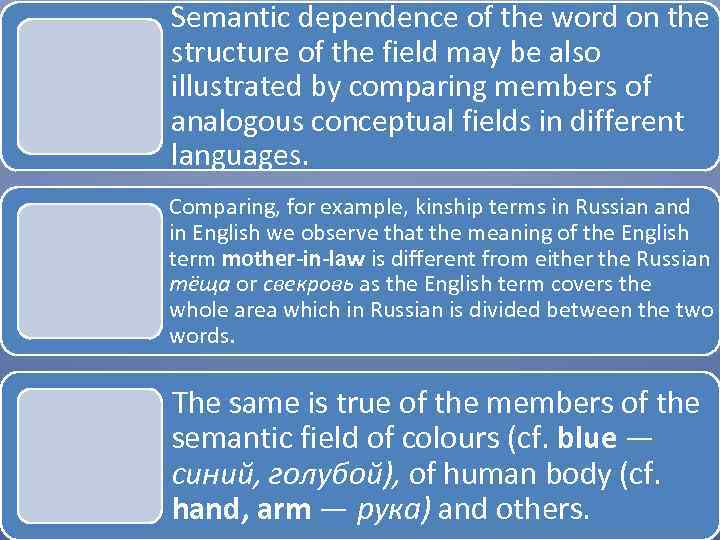 Semantic dependence of the word on the structure of the field may be also