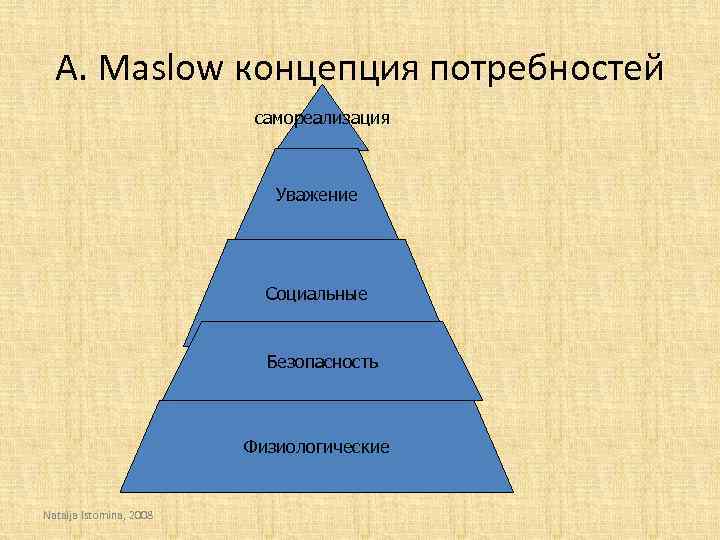 Концепция потребности