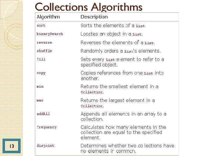 Collections Algorithms 13 