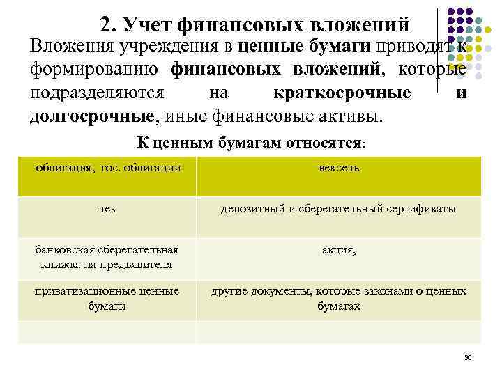 Форма финансовых вложений. Учет финансовых вложений. Учет вложений в ценные бумаги. Учет финансовых вложений в ценные бумаги. Документы по учету финансовых вложений.