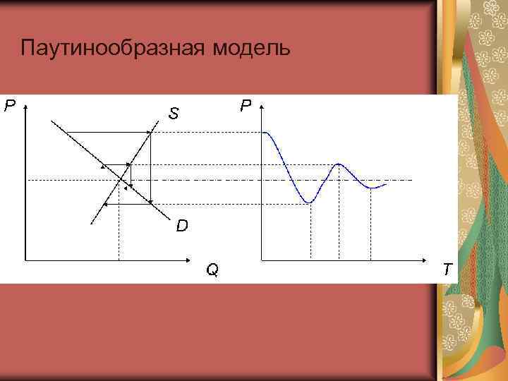 Паутинообразная модель 