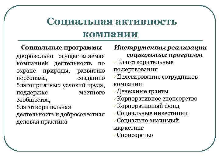  Социальная активность компании Социальные программы добровольно осуществляемая компанией деятельность по охране природы, развитию