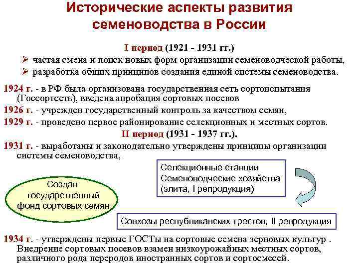 Схемы производства элиты зерновых культур работы проводимые в различных звеньях семеноводства