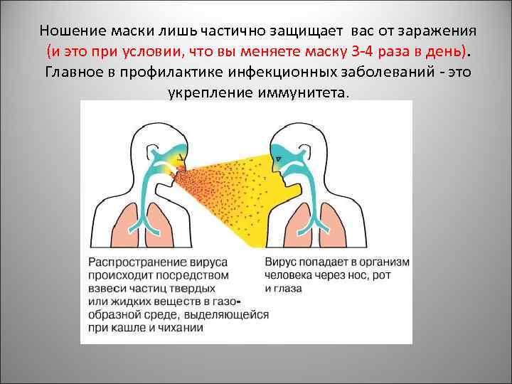 Ношение маски лишь частично защищает вас от заражения (и это при условии, что вы