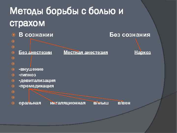 Методы борьбы с болью и страхом В сознании Без сознания Без анестезии Местная анестезия