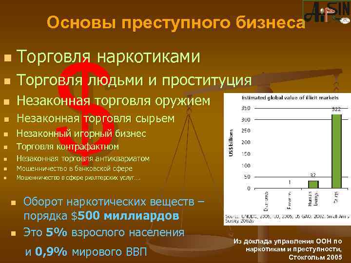 Основы преступного бизнеса $ n Торговля наркотиками n Торговля людьми и проституция n Незаконная
