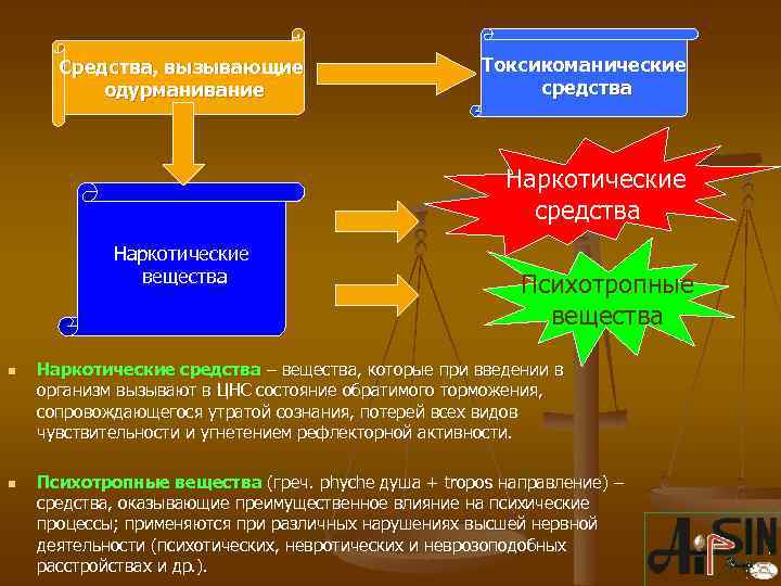 Средства, вызывающие одурманивание Токсикоманические средства Наркотические вещества n n Психотропные вещества Наркотические средства –