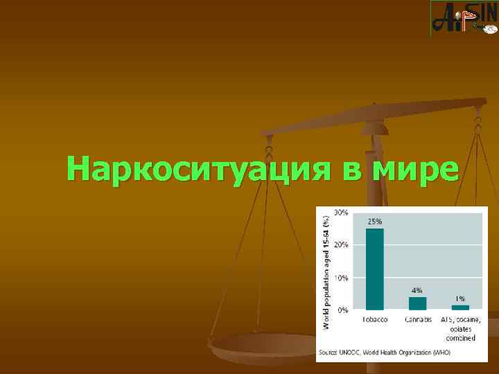 Наркоситуация в мире 