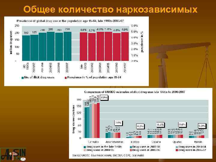 Общее количество наркозависимых 