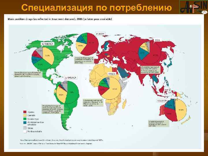 Специализация по потреблению 
