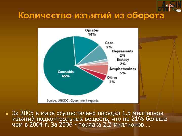 Количество изъятий из оборота n За 2005 в мире осуществлено порядка 1, 5 миллионов