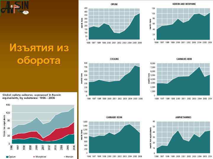Изъятия из оборота 