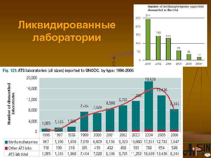Ликвидированные лаборатории 