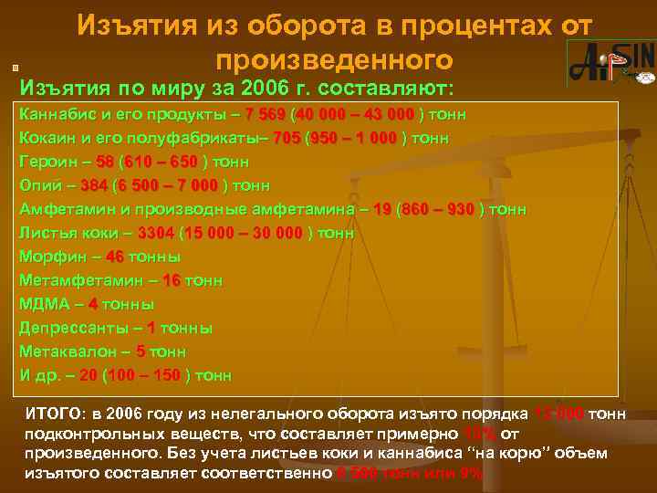 Изъятия из оборота в процентах от произведенного Изъятия по миру за 2006 г. cоставляют: