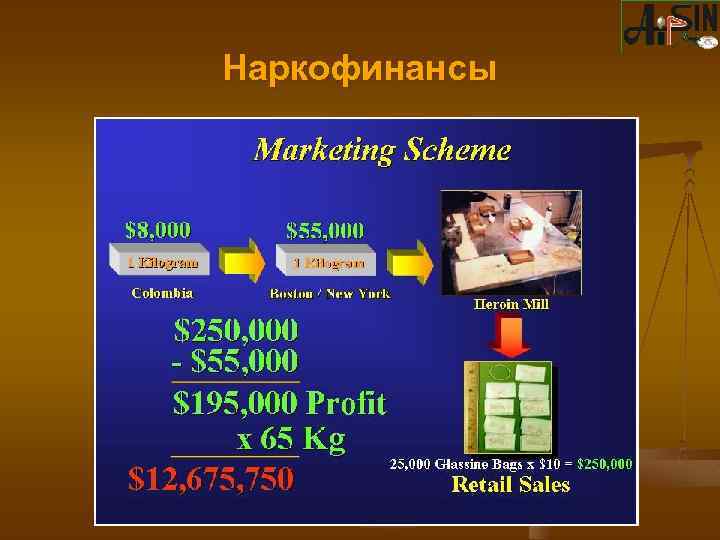 Наркофинансы 