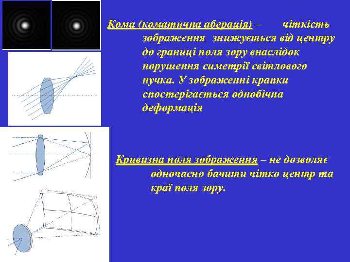 Кома (коматична аберація) – чіткість зображення знижується від центру до границі поля зору внаслідок