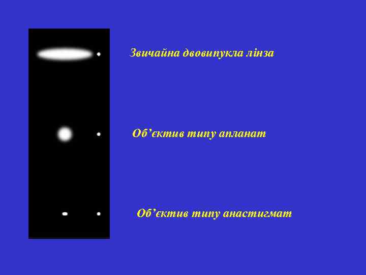 Звичайна двовипукла лінза Об’єктив типу апланат Об’єктив типу анастигмат 