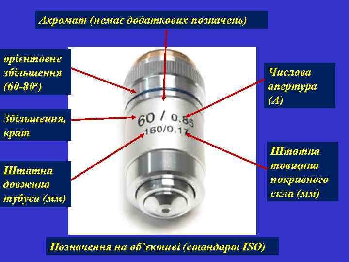 Ахромат (немає додаткових позначень) орієнтовне збільшення (60 -80 х) Числова апертура (А) Збільшення, крат
