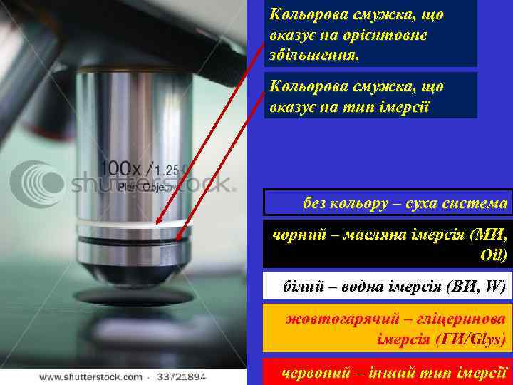 Кольорова смужка, що вказує на орієнтовне збільшення. Кольорова смужка, що вказує на тип імерсії