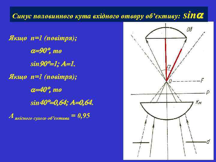 Синус половинного кута вхідного отвору об’єктиву: Якщо n=1 (повітря); a=90 , то sin 90