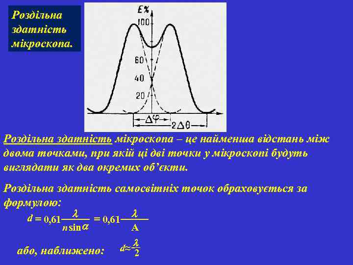 Роздільна здатність мікроскопа. Роздільна здатність мікроскопа – це найменша відстань між двома точками, при