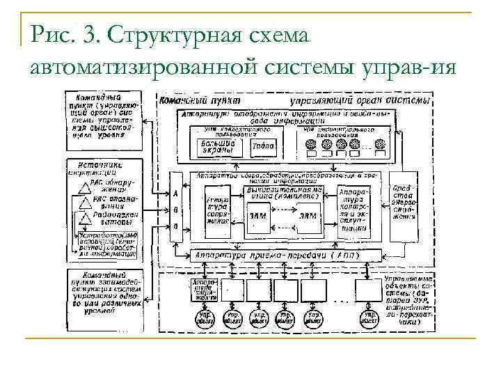 Рис. 3. Структурная схема автоматизированной системы управ-ия 