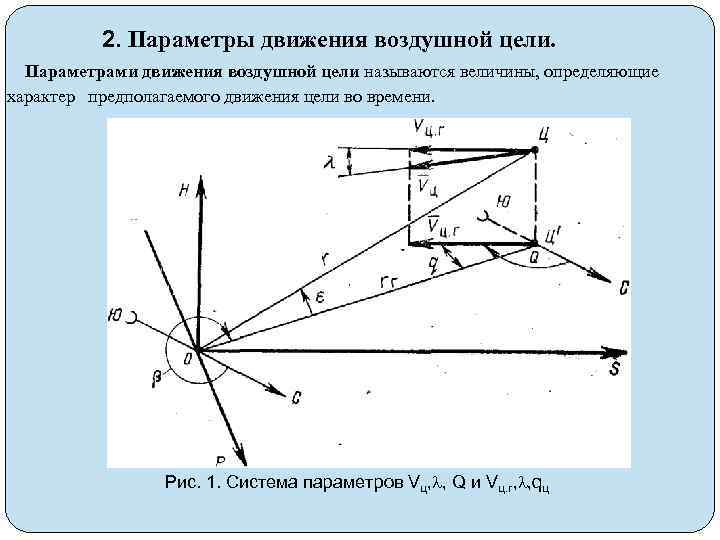 2. Параметры движения воздушной цели. Параметрами движения воздушной цели называются величины, определяющие характер предполагаемого