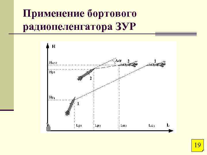 Применение бортового радиопеленгатора ЗУР 19 