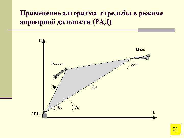 Применение алгоритма стрельбы в режиме априорной дальности (РАД) 21 