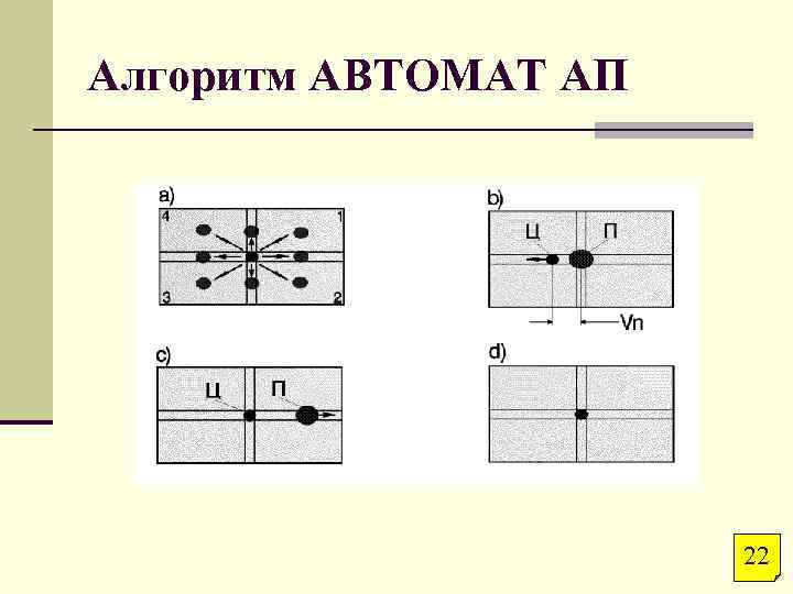 Алгоритм АВТОМАТ АП 22 