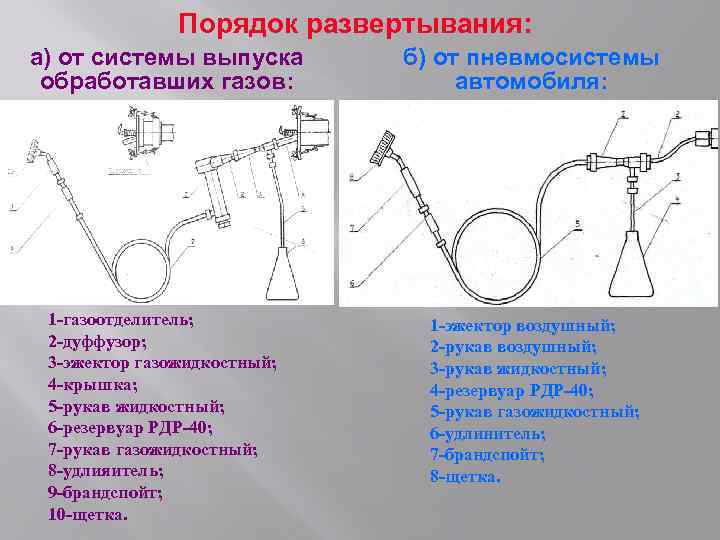 Порядок развертывания: а) от системы выпуска обработавших газов: б) от пневмосистемы автомобиля: 1 -газоотделитель;