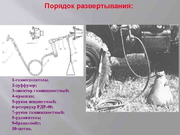 Порядок развертывания: 1 -газоотделитель; 2 -дуффузор; 3 -эжектор газожидкостный; 4 -крышка; 5 -рукав жидкостный;