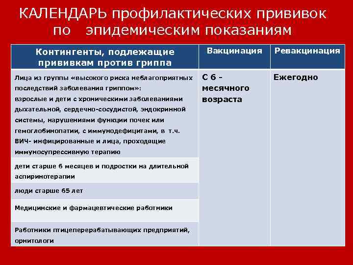 КАЛЕНДАРЬ профилактических прививок по эпидемическим показаниям Контингенты, подлежащие прививкам против гриппа Лица из группы