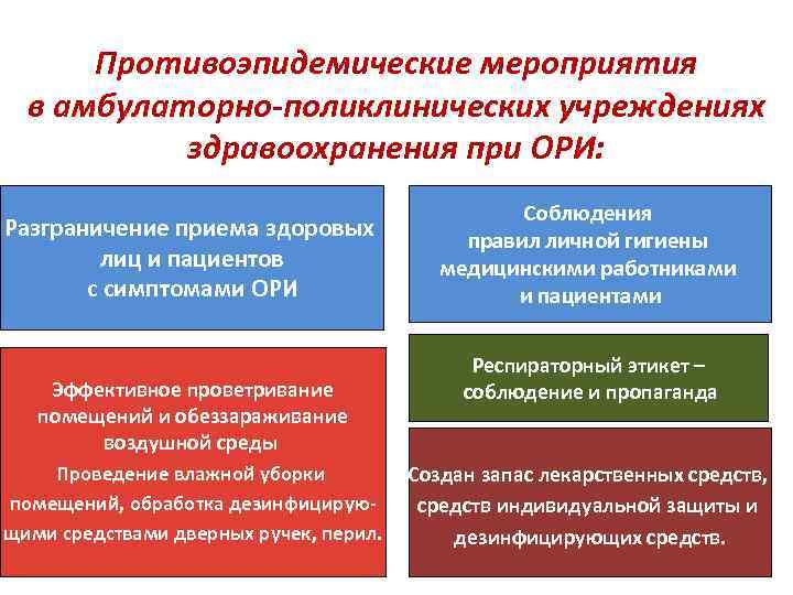 Противоэпидемические мероприятия в амбулаторно-поликлинических учреждениях здравоохранения при ОРИ: Разграничение приема здоровых лиц и пациентов