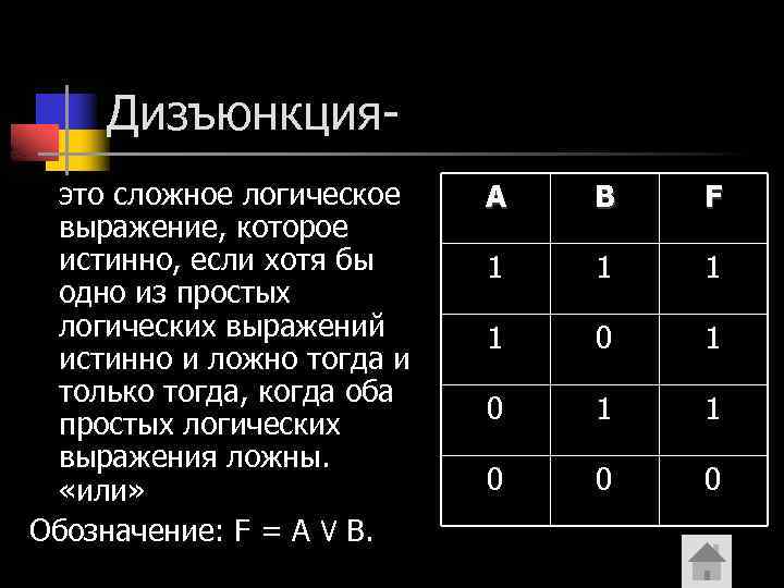 Дизъюнкцияэто сложное логическое выражение, которое истинно, если хотя бы одно из простых логических выражений