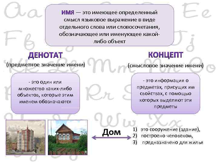  — это имеющее определенный смысл языковое выражение в виде отдельного слова или словосочетания,