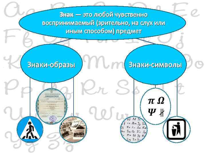 Знак — это любой чувственно воспринимаемый (зрительно, на слух или иным способом) предмет Знаки-образы