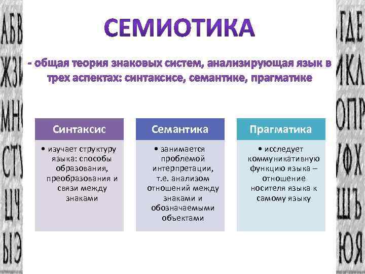 Общая семиотика