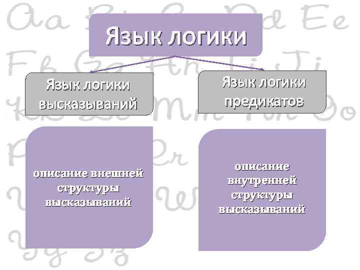 Презентация по логике на тему логика и язык