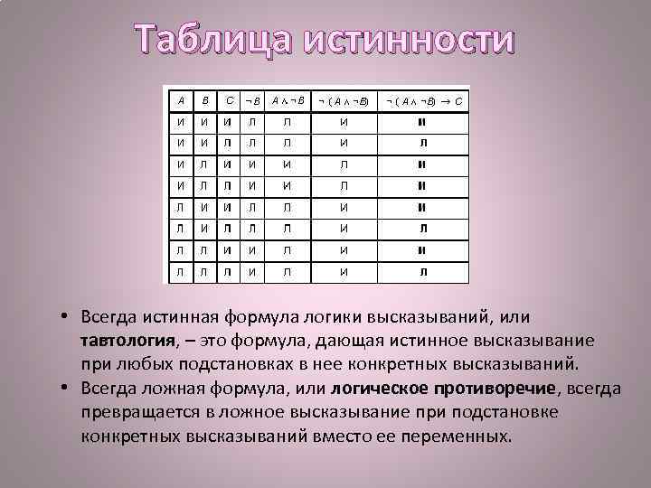 Истинное высказывание это