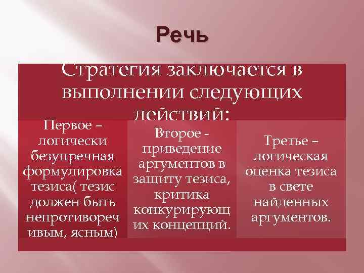 Речь Стратегия заключается в выполнении следующих действий: Первое – Второе логически Третье – приведение