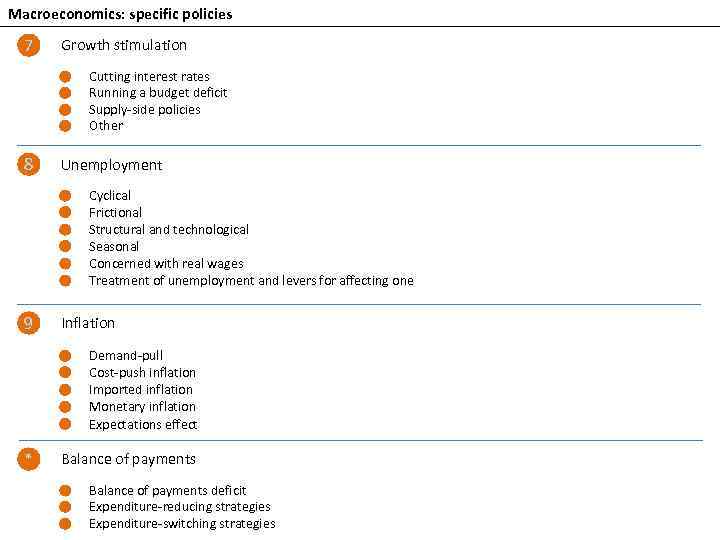 Macroeconomics: specific policies 7 Growth stimulation Cutting interest rates Running a budget deficit Supply-side