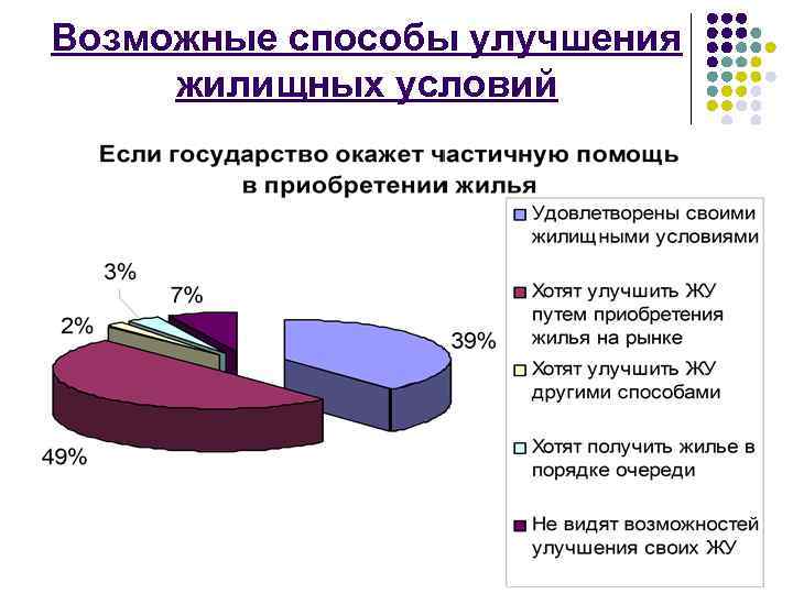 Возможные способы улучшения жилищных условий 