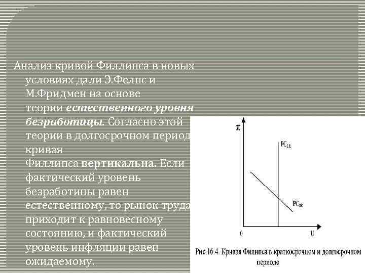 Анализ кривой Филлипса в новых условиях дали Э. Фелпс и М. Фридмен на основе