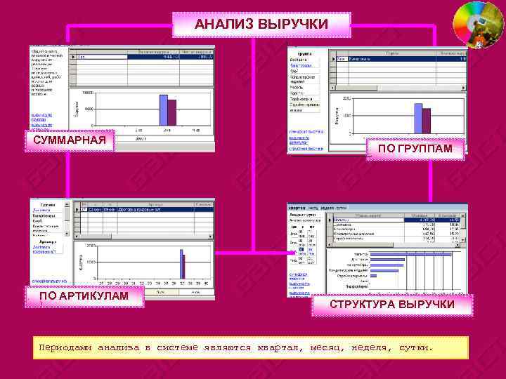 АНАЛИЗ ВЫРУЧКИ СУММАРНАЯ ПО АРТИКУЛАМ ПО ГРУППАМ СТРУКТУРА ВЫРУЧКИ Периодами анализа в системе являются