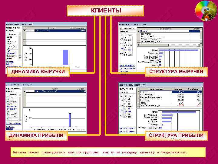 КЛИЕНТЫ ДИНАМИКА ВЫРУЧКИ СТРУКТУРА ВЫРУЧКИ ДИНАМИКА ПРИБЫЛИ СТРУКТУРА ПРИБЫЛИ Анализ может проводиться как по