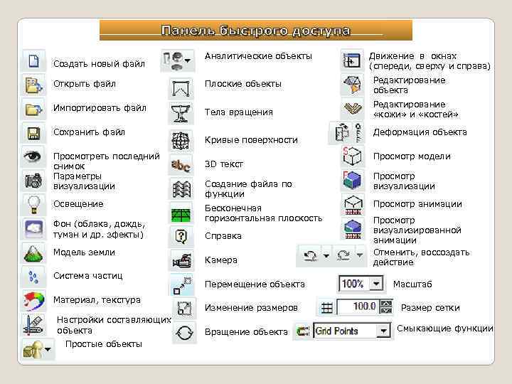 Панель быстрого доступа Создать новый файл Аналитические объекты Движение в окнах (спереди, сверху и