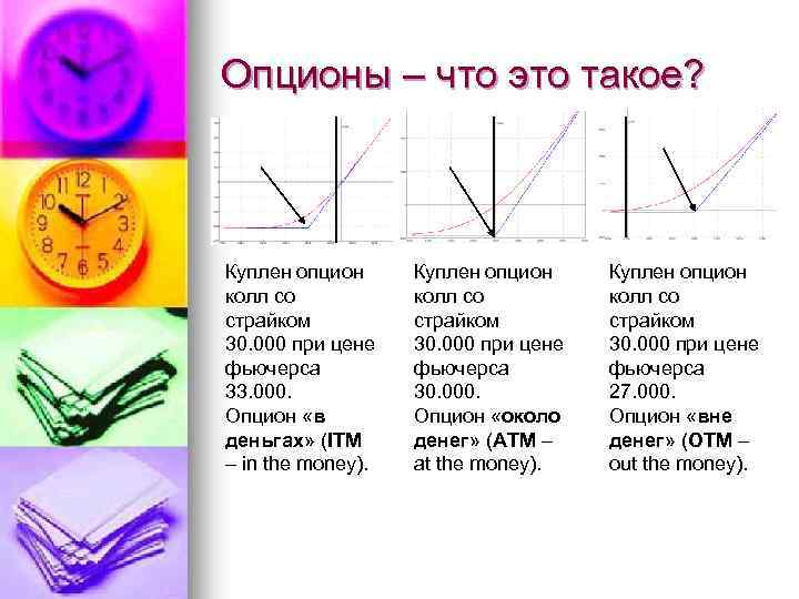 Опционы что это такое